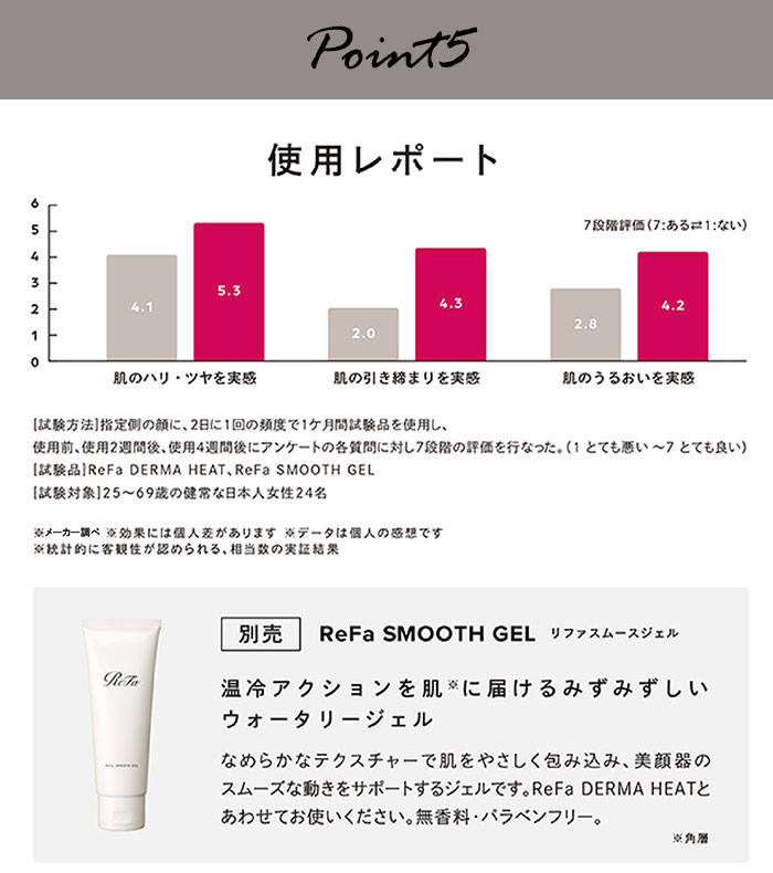 ReFa DERMA HEAT リファダーマヒート DERMAHEAT : flaner - 通販