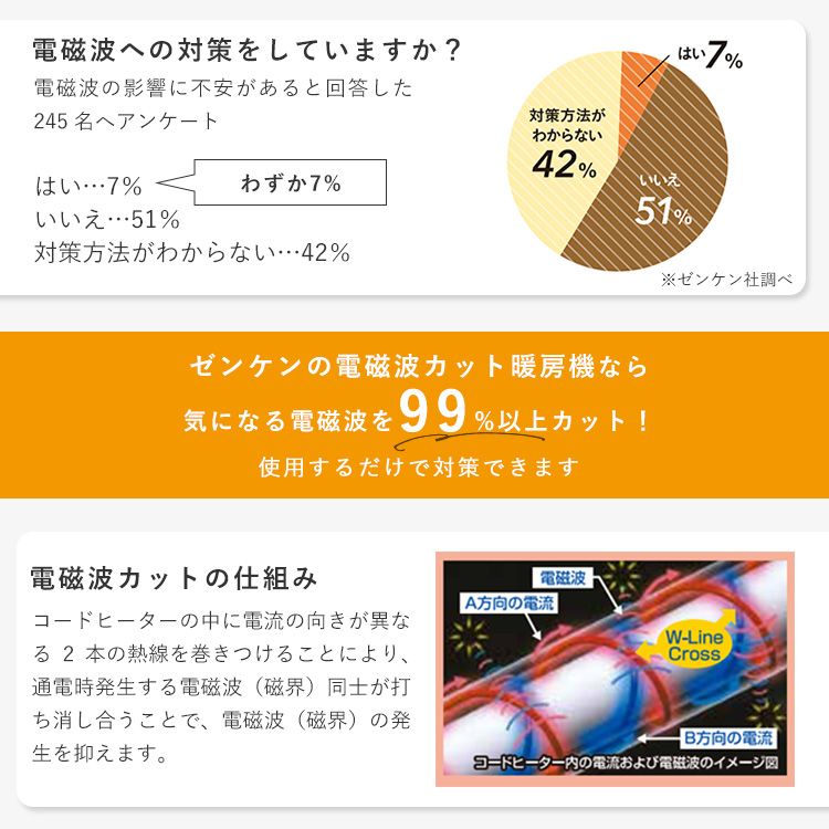 ゼンケン ホットカーペット 3畳タイプ 本体のみ ZCB-30S｜ゼンケン