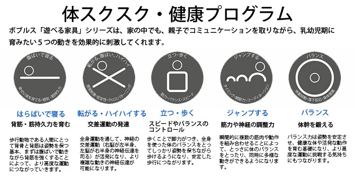 ボーネルンド ボブルス ドーナッツ バランスボール 誕生日