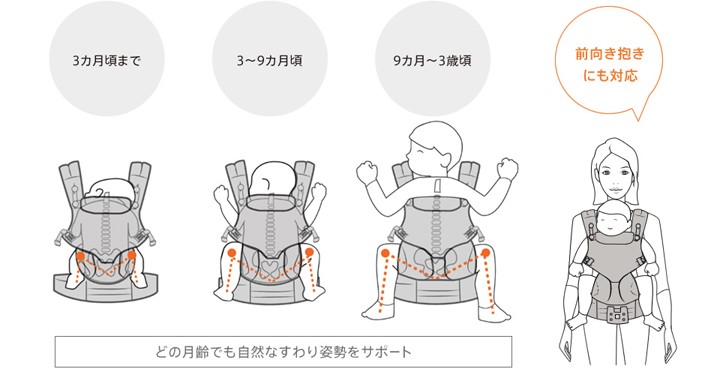 楽天市場】エルゴベビー オムニ360 クールエア グレープレイド
