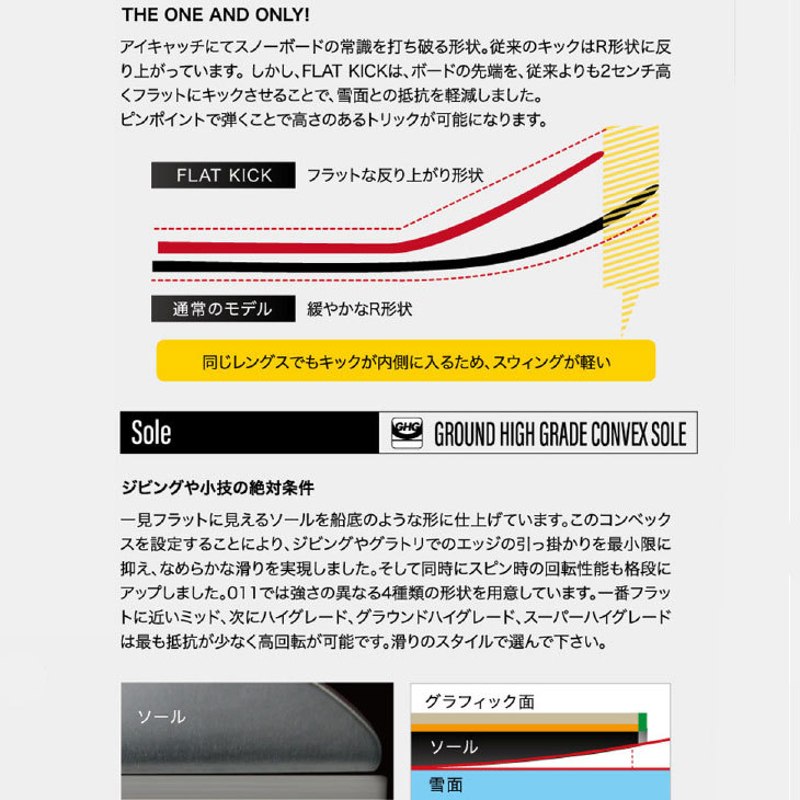 21-22 011 Artistic ゼロワン ワン スノーボード 【FLAT KING SPIN