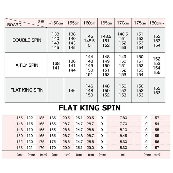 21-22 011 Artistic ゼロワン ワン スノーボード 【FLAT KING SPIN