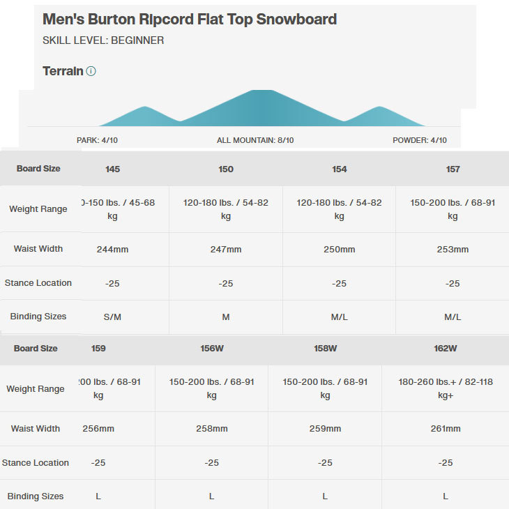 21-22 BURTON バートン スノーボード 板 Ripcord フラットトップ ship1