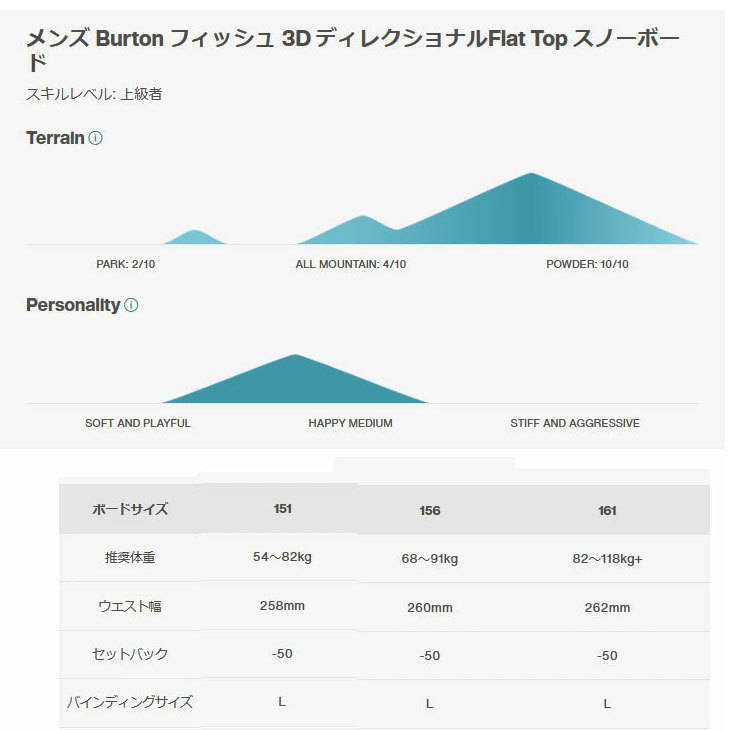 BURTON 21-22 バートン スノーボード 板 Fish 3D フィッシュ