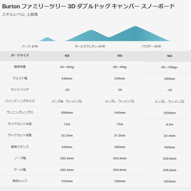 21-22 BURTON バートン スノーボード 板 ファミリーツリー 3D ダブル