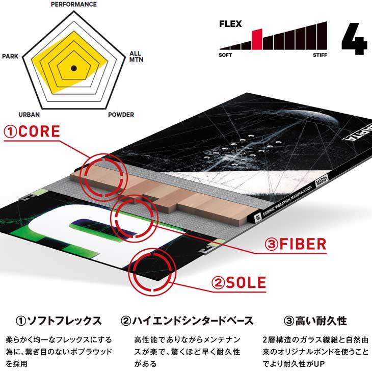 21-22 CAPITA キャピタ スノーボード PATHFINDER パスファインダー ship1  :21ca01pathfinder:FLEAboardshop - 通販 - Yahoo!ショッピング