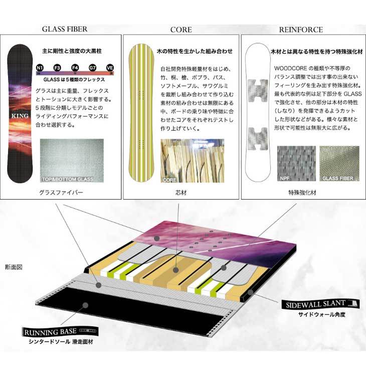 RICE28 21-22 MOSS スノーボード REVOLVER RRR Ti リボルバー トリプル