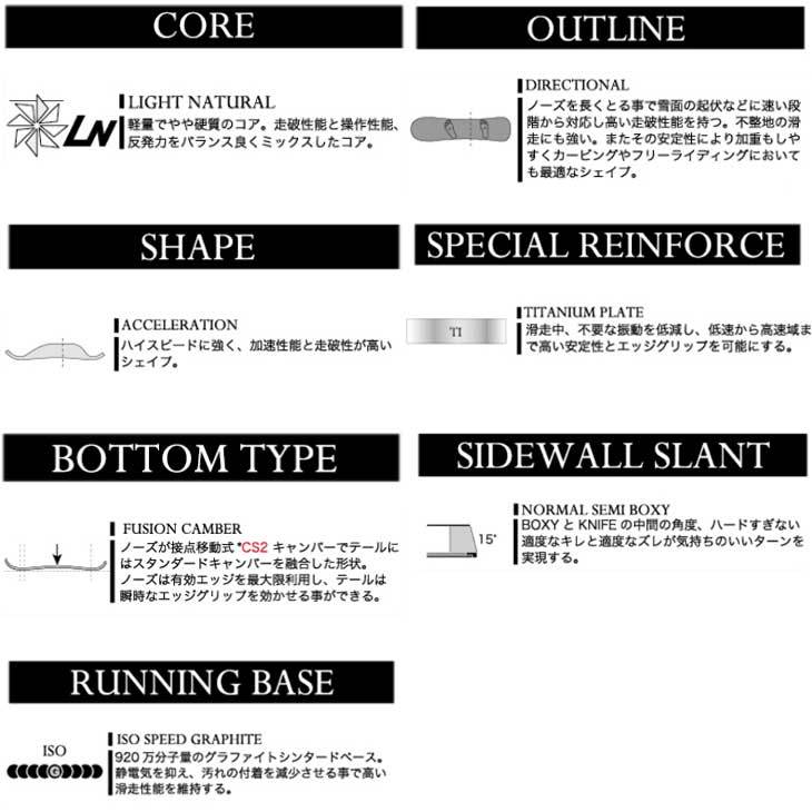 RICE28 21-22 MOSS スノーボード REVOLVER RRR Ti リボルバー トリプル