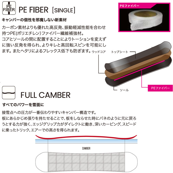 011 ARTISTIC（ゼロワンワンアーティスティック） 22-23 011 Artistic