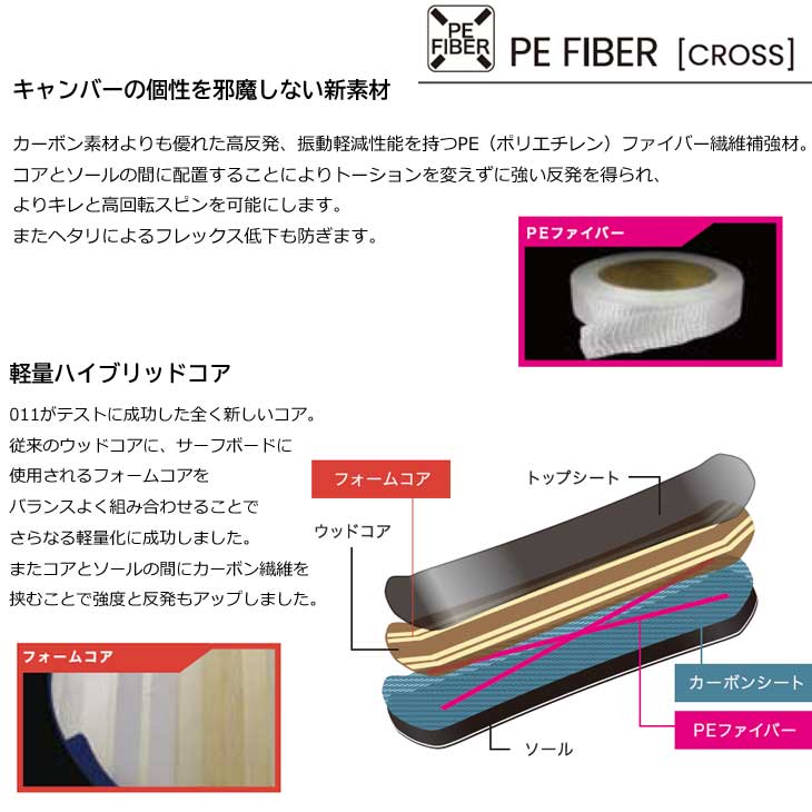 011 ARTISTIC（ゼロワンワンアーティスティック） 22-23 011 Artistic