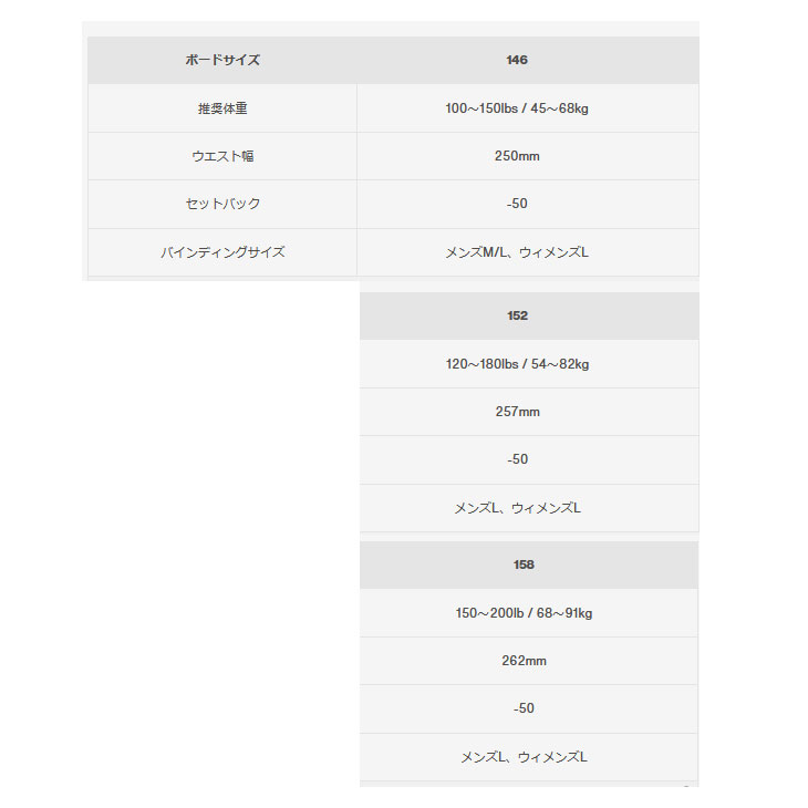 BURTON (旧モデル) 22-23 バートン スノーボード MYSTERY CON