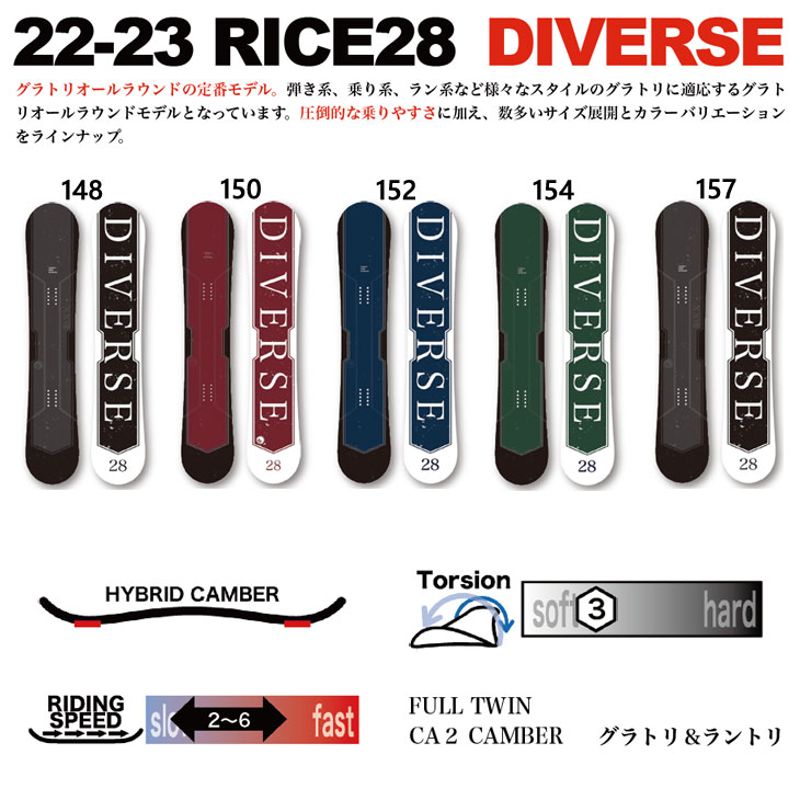 トラスト22-23 RICE 28 スノーボード ディバース ライス 板 ship1