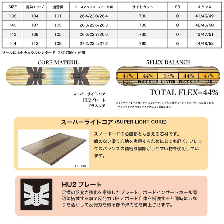21-22 RICE28 FOXX 140cm②【展示/試乗ボード】 | calop