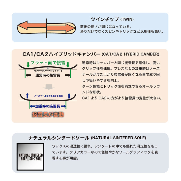 RICE28 【即出荷】22-23 RICE 28 ライス スノーボード 板