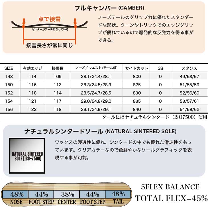 RICE28 【即出荷】22-23 RICE 28 ライス スノーボード 【 RT7 】アール 