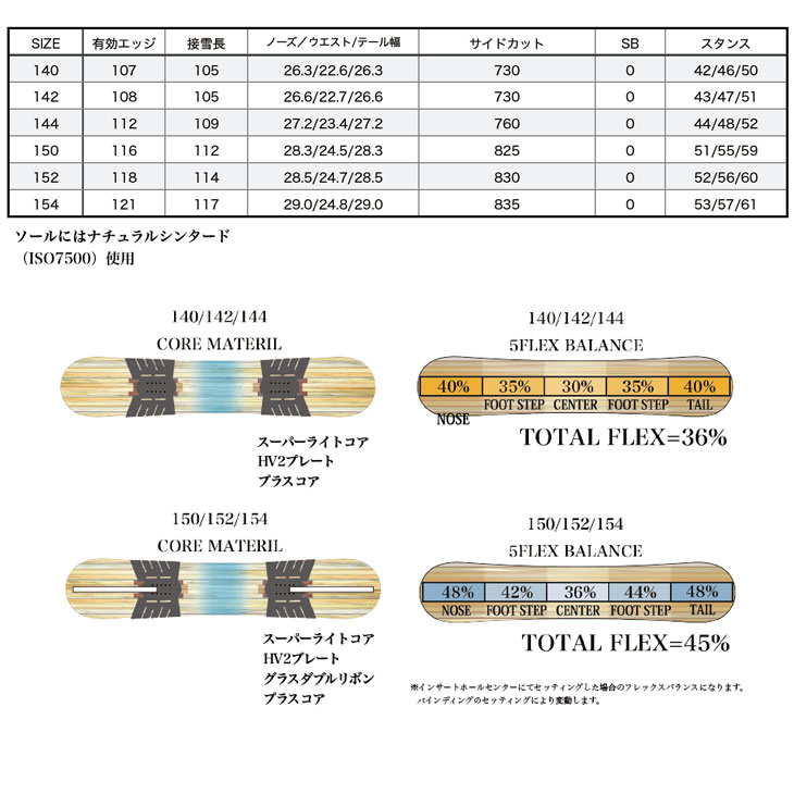 RICE28 【即出荷】22-23 RICE 28 ライス スノーボード 板 メンズ