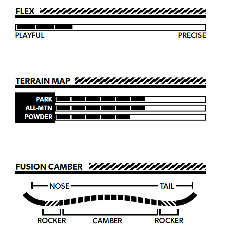ROME SDS 22-23 ROME SDS ローム スノーボード CHEAP TRICK チープ