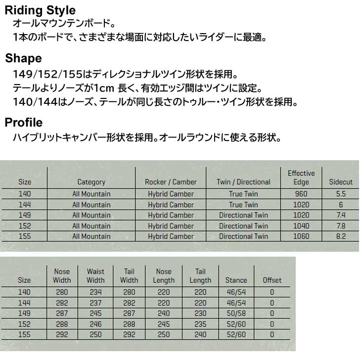 22-23 SANTA CRUZ サンタ クルーズ スノーボード WALL HAND【HC】 ship1 : 22sant01hcwhand :  FLEAboardshop - 通販 - Yahoo!ショッピング