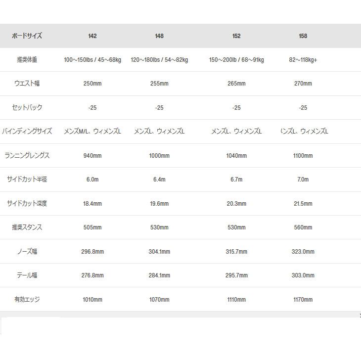 BURTON（バートン） 23-24 BURTON スノーボード パウダー Family Tree