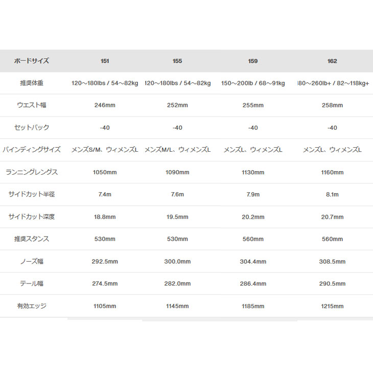 BURTON 23-24 バートン スノーボード パウダー Family Tree
