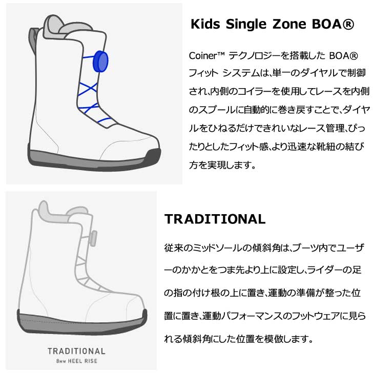23-24 BURTON バートン スノーボード ブーツ キッズ Kids' Grom BOA グロム ボア 【日本正規品】ship1