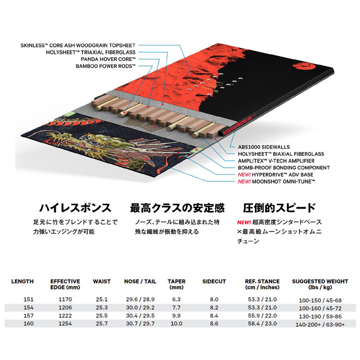 キャピタ　コクボプロ 160 キャピタ コクボプロ 160