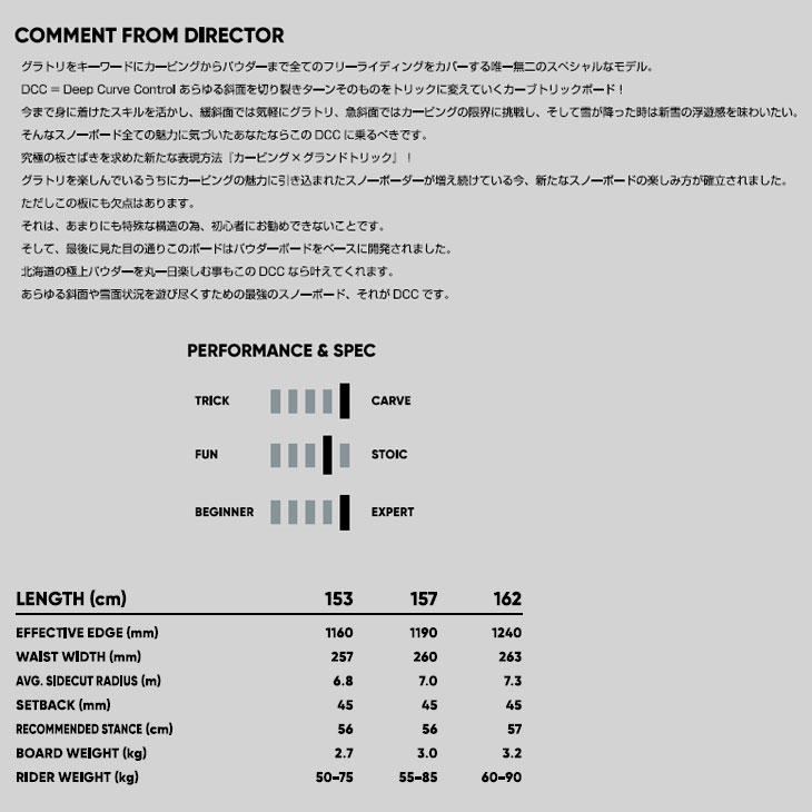 FNTC 23-24 FNTC スノーボード 板 DCC ディーシーシー ship1 【返品
