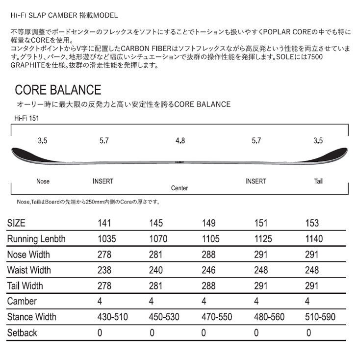 【みー】HOLIDAY Hi-Fi SLAP スノーボード　　141 みー】HOLIDAY Hi-Fi SLAP スノーボード 141 fleaboardshop_23ho01hisla