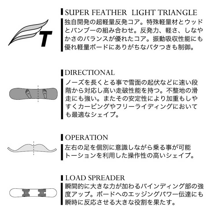 モス 23-24 MOSS SNOWBOARDS スノーボード KING キング ship1 モス 23-24 MOSS SNOWBOARDS スノーボード KING キング ship1