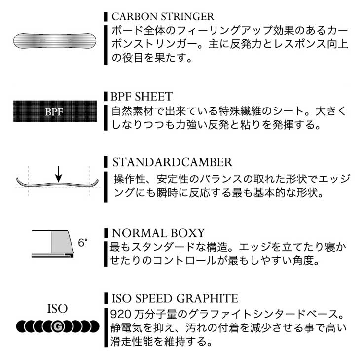 モス 23-24 MOSS SNOWBOARDS スノーボード KING キング ship1
