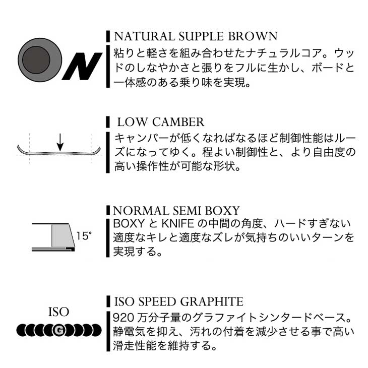 モス（MOSS） 23-24 MOSS SNOWBOARDS スノーボード Q51 キュウ
