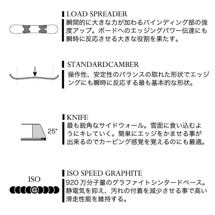 モス（MOSS） 23-24 MOSS SNOWBOARDS スノーボード REVOLVER