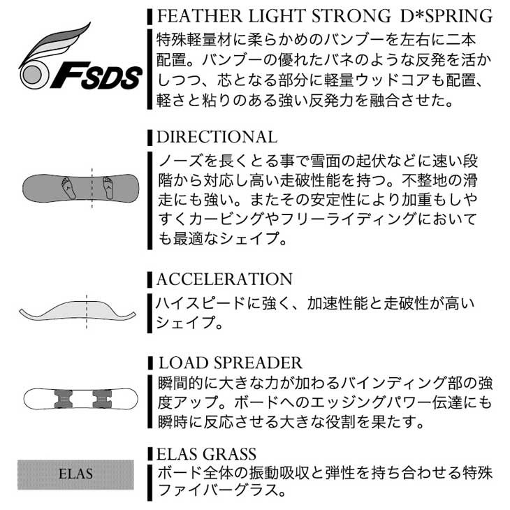 モス（MOSS） 23-24 MOSS SNOWBOARDS スノーボード TWISTER ツイスター