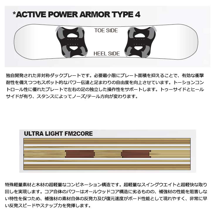 NOVEMBER（ノベンバー） 23-24 NOVEMBER スノーボード DESIRE デザイア