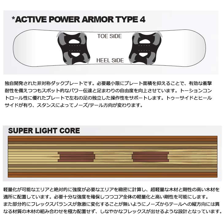 NOVEMBER（ノベンバー） 23-24 NOVEMBER スノーボード DX4 ディー