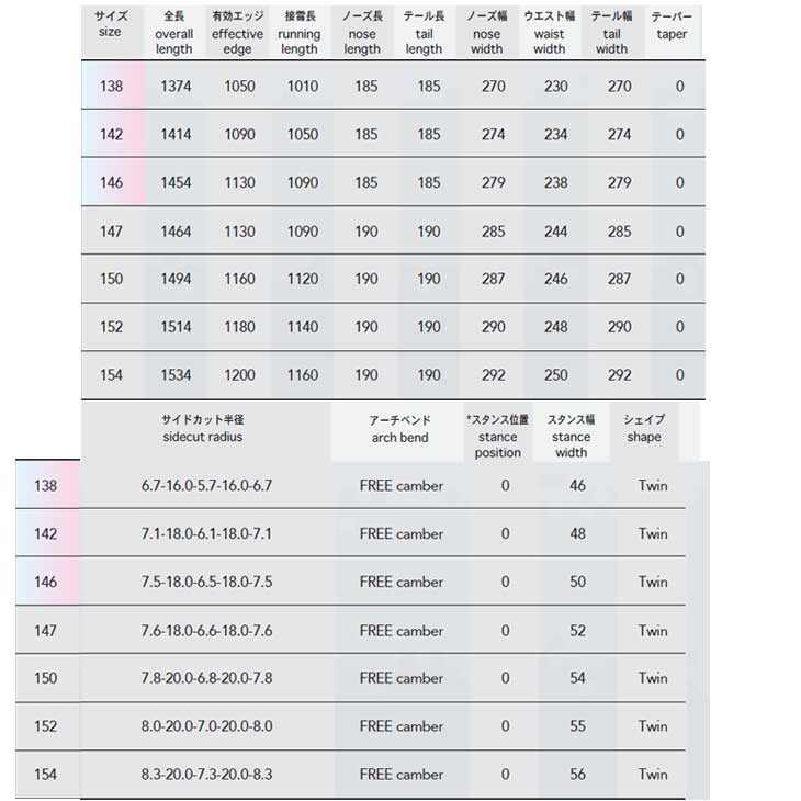 NOVEMBER（ノベンバー） 23-24 NOVEMBER スノーボード DX4 ディー