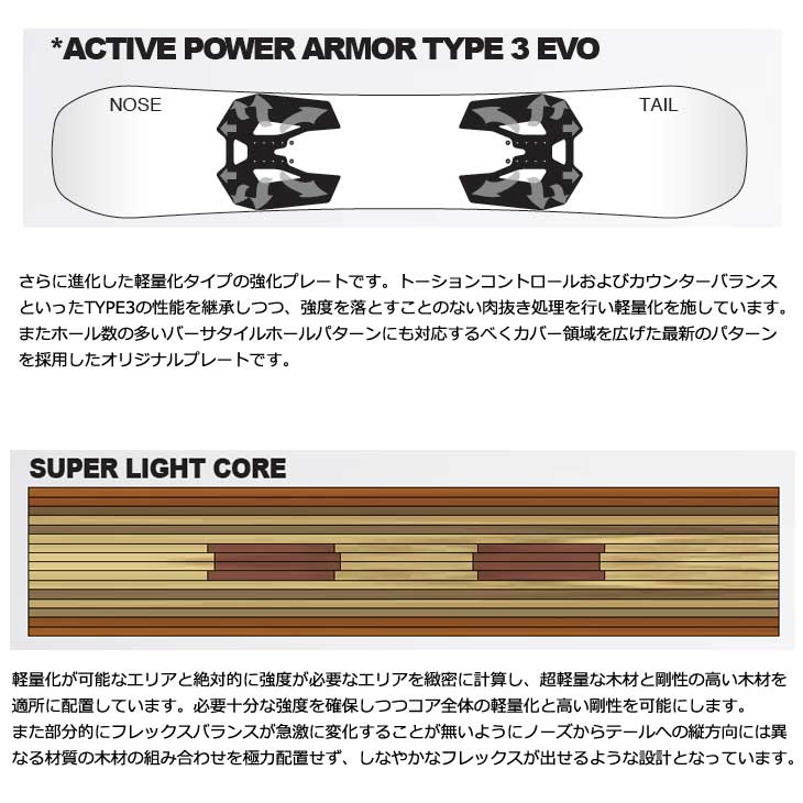 NOVEMBER（ノベンバー） 23-24 NOVEMBER スノーボード ARTISTE GRAPHIC