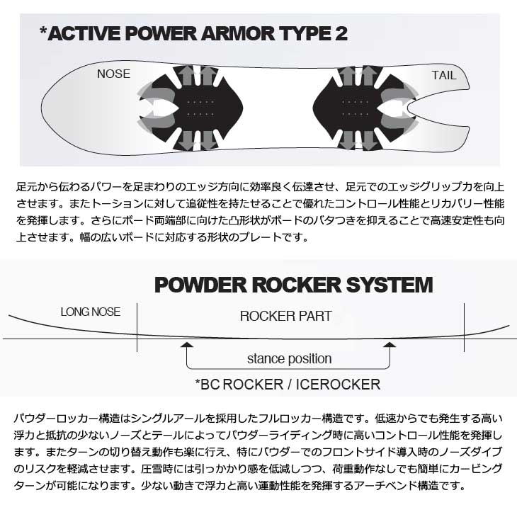 NOVEMBER(スポーツ) 23-24 NOVEMBER ノベンバー スノーボード