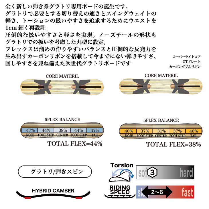 NIDECKER（ナイデッカー） 23-24 RICE28 ライス28 leverage レバレッジ