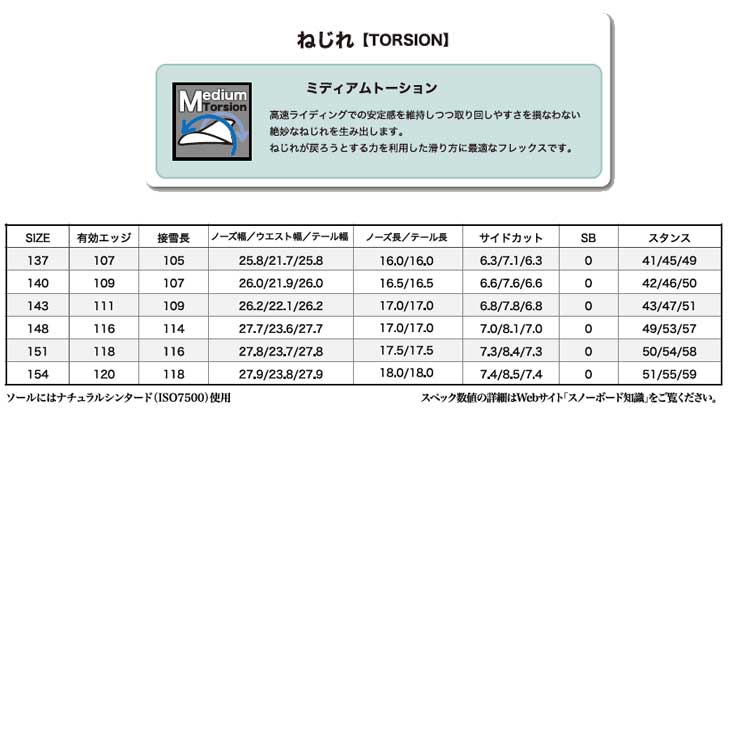 NIDECKER（ナイデッカー） 23-24 RICE28 ライス28 leverage レバレッジ