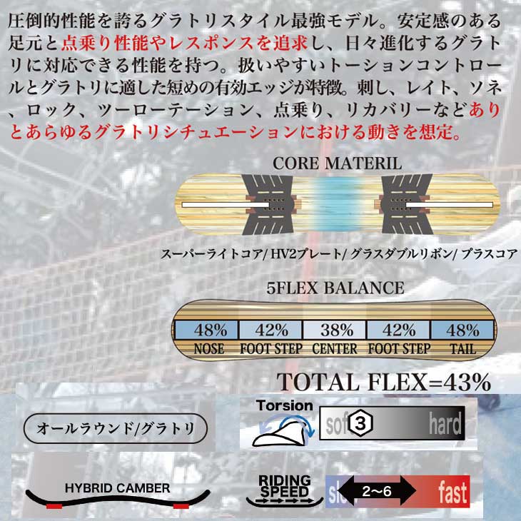 NIDECKER（ナイデッカー） 23-24 RICE28 ライス28 RT6-LTD アール
