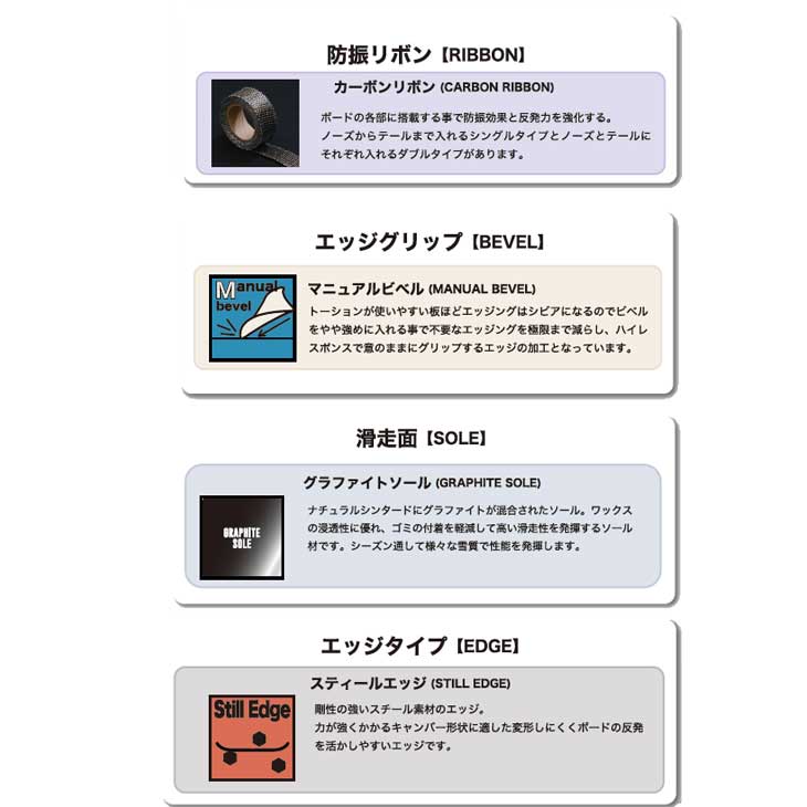 NIDECKER（ナイデッカー） 23-24 RICE28 ライス28 RT9 アールティー