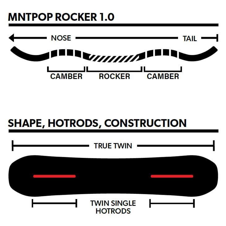 ROME SDS 23-24 ROME SDS ローム スノーボード CheapTrick AT チープ