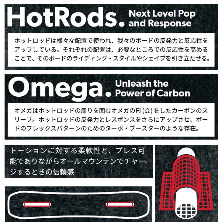 ROME SDS 23-24 ROME SDS ローム スノーボード Heist Womens