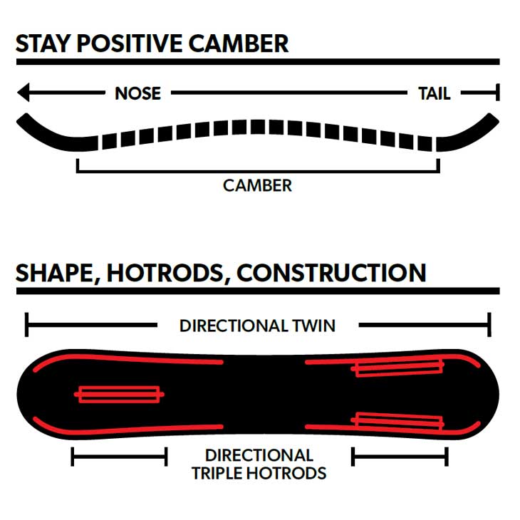 ROME SDS 23-24 ROME SDS ローム スノーボード Rene-Gade ship1【返品