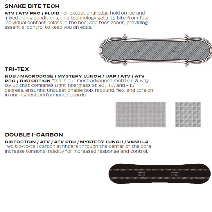 SIMS 23-24 SIMS シムス ATV PRO エーティーブイプロ スノーボード 板