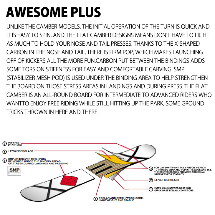楽天市場】23-24 SESSIONS セッションズ AWESOME PLUS オーサム