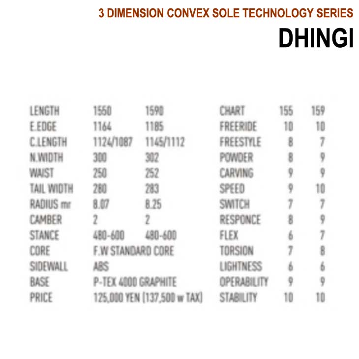 CAPiTA 23-24 T.J Brand ティージェイブランド スノーボード DHINGI