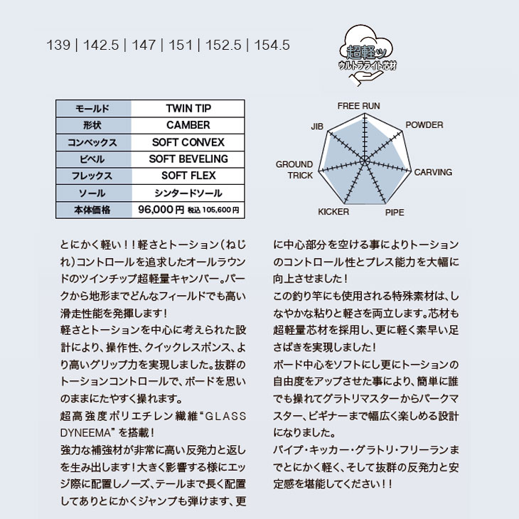 23-24 TORQREX トルクレックス DIABLO ディアブロ スノーボード 板