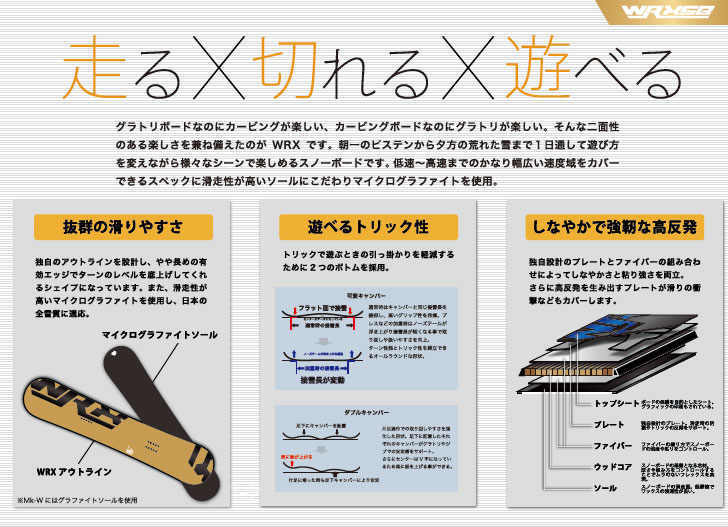 RICE28 23-24 WRX SB ダブルアール エックス スノーボード Mk-W マーク